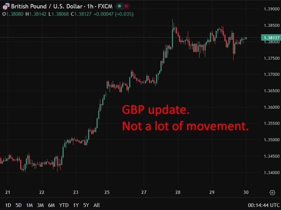 gbp chart up[date 30 January 2026_id_39d1c2ed-13e3-4010-b596-47760c3d824b_size900.jpg